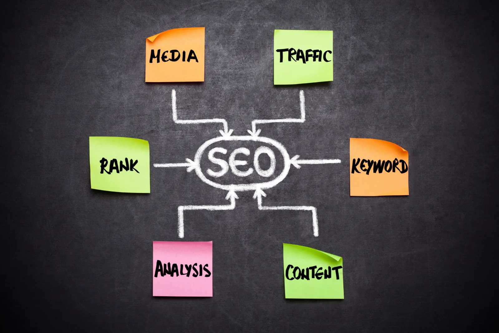 Free SEO in 2026: what agencies would rather you did not know